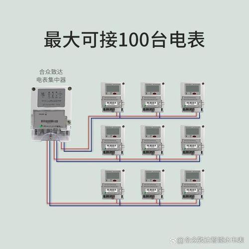 电度表集中安装不但便捷工作员管理,并且可以依靠远程抄表水电集中器